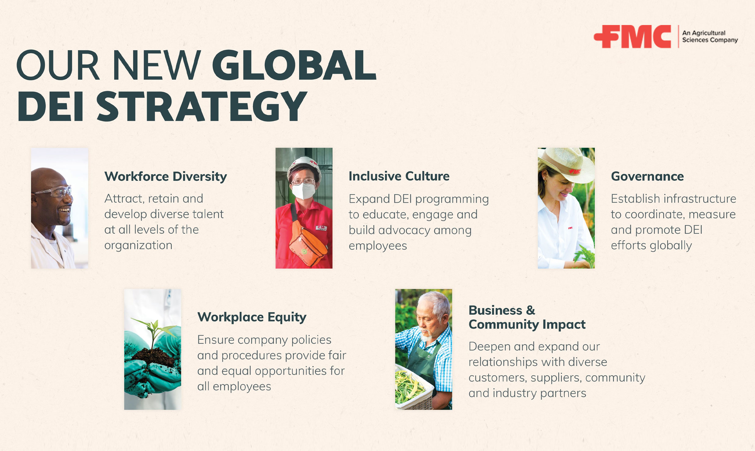 Diversity, Equity and Inclusion (DEI) are core to who we are at FMC.
